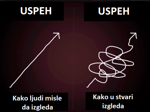 uspeh