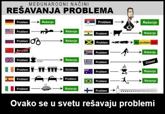 probleme