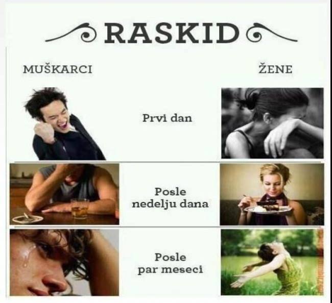 raskid